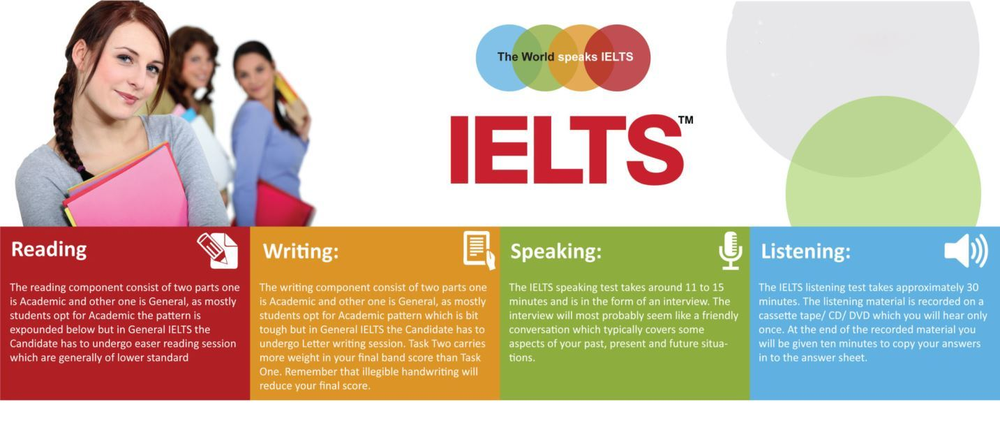 IELTS Preparation Course Summary